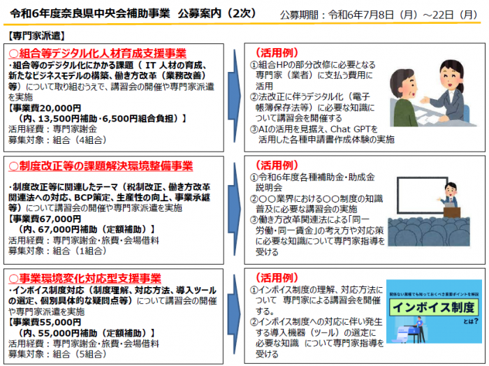 中央会補助事業①