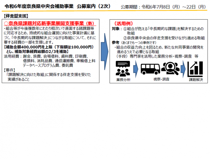 中央会補助事業③